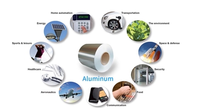5 Key Advantages of Aluminum Alloy in Manufacturing