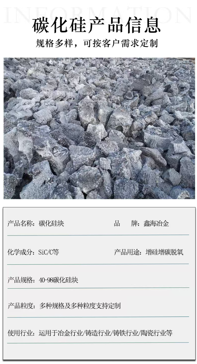 SiC suppliers