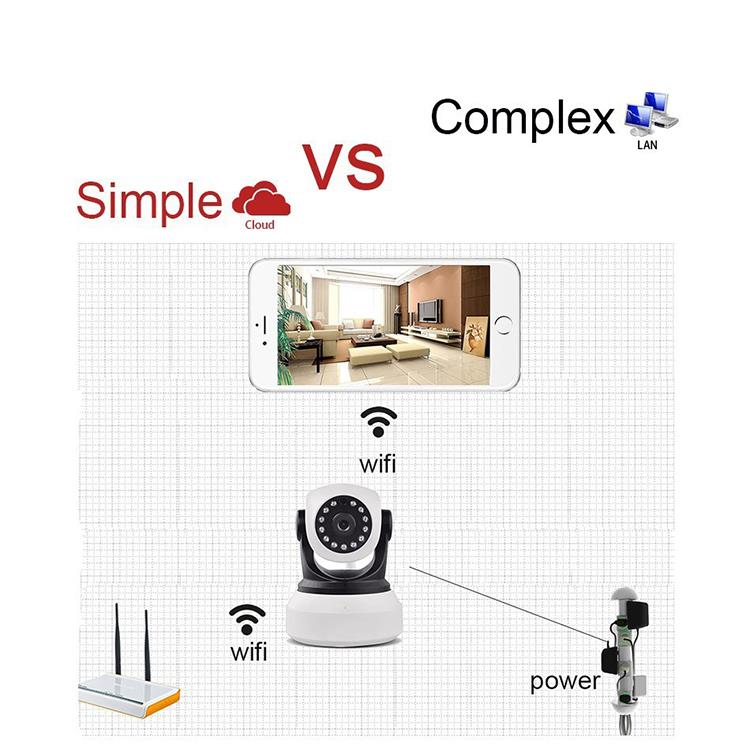 王梦琦 The importance of security monitoring