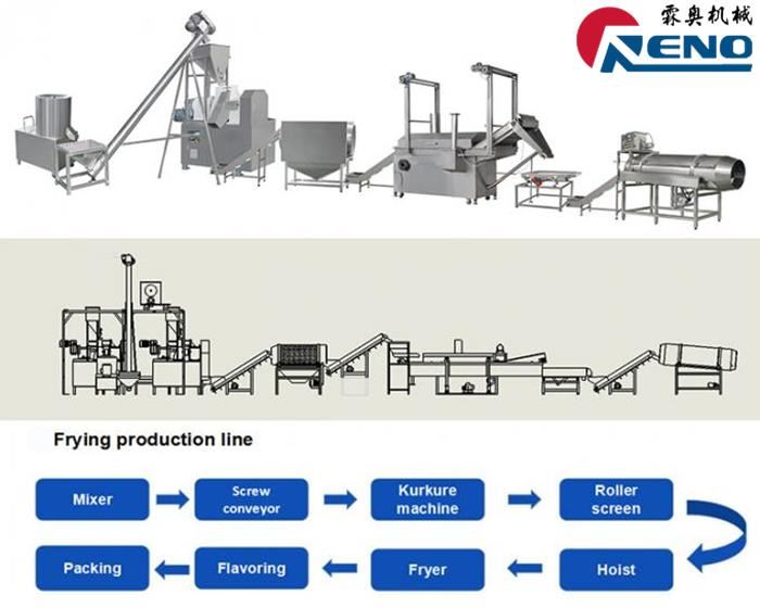 HOW TO CHOOSE THE RIGHT TWIN-SCREW EXTRUDER 山东创之谷-2组-秦婷婷